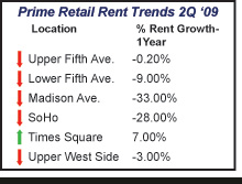 New York $PSF