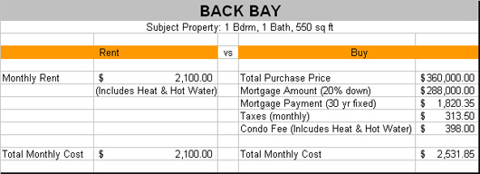 Rent v. Buy